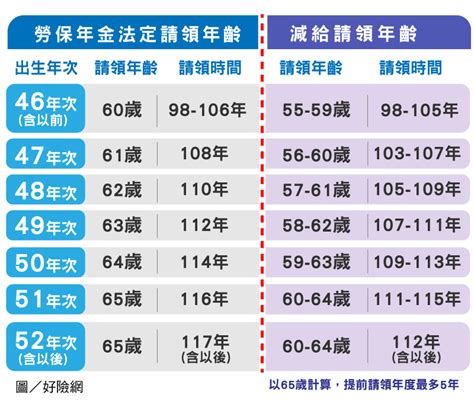 57年次屬什麼